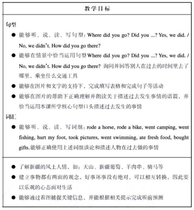 buy的过去式，go的过去式（PEP六年级英语下册Unit3知识点汇总）