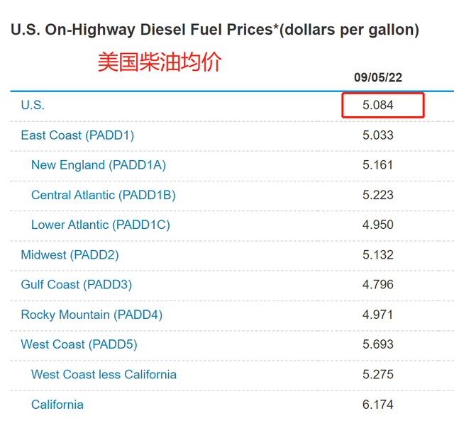今天美国汽油价格多少钱一升，美国汽油价格92号最新（部分地区汽油价格已超过13元人民币/升）