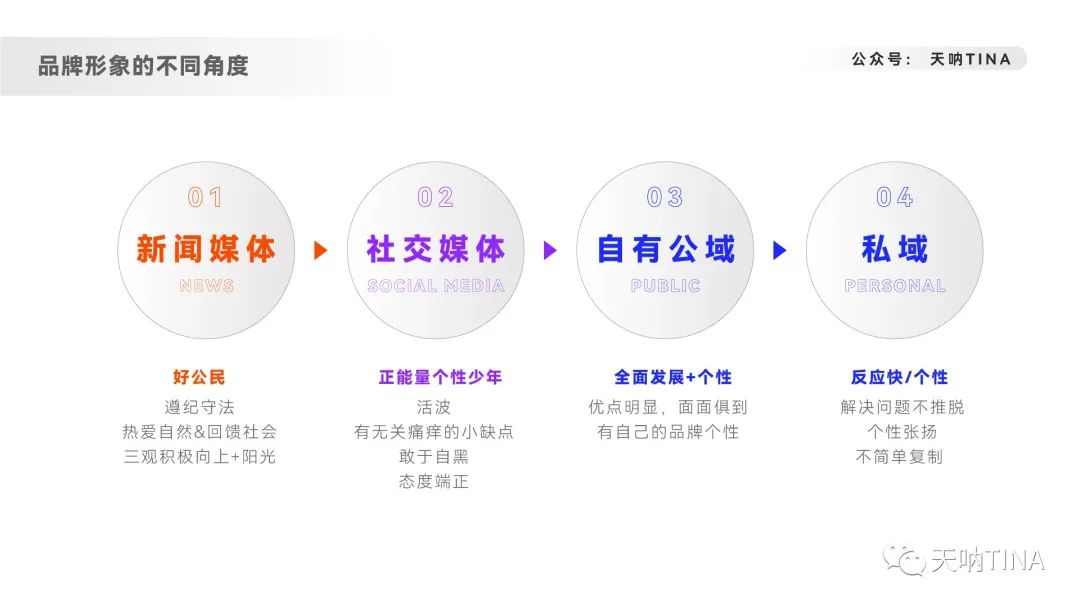 deloitte（8000字深度拆解内容营销）