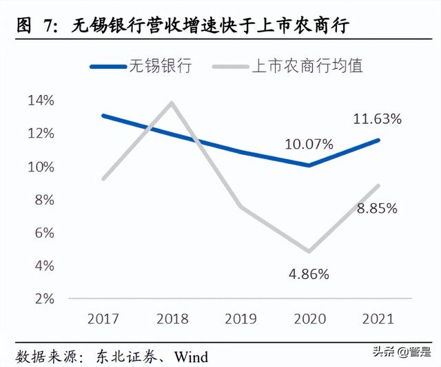 农村商业银行三大银行指的是什么，农村商业银行三大银行指的是什么银行（无锡银行研究报告：基本面为盾）