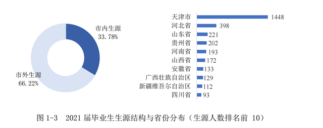天津财经大学是一本还是二本，天津财经大学是几本大学（作为一所大城市财经院校）
