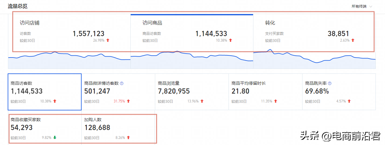 淘内免费其他(手淘首页流量入口有哪些)