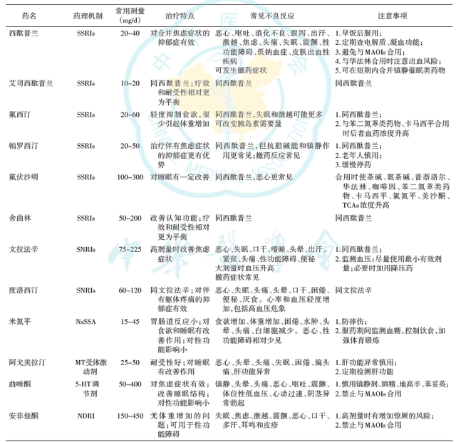 怎么确定自己是否抑郁了，怎么判断自己有没有抑郁（权威指南：有这7大症状）