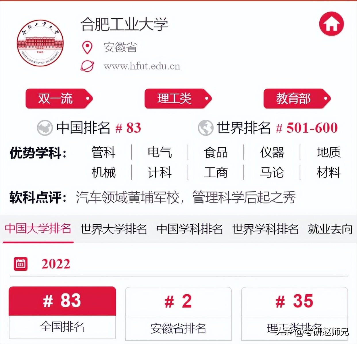 合肥工业大学考研论坛（合肥工业大学考研数据）