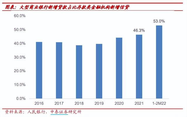 货币市场工具有哪些（货币政策工具有哪些？一文看懂）