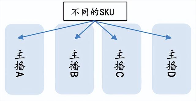 淘宝直播带货百亿流量是怎么来的，淘宝直播带货百亿流量是怎么来的呢？