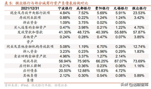 微众银行旗下有哪些贷款平台（详解微众银行：依托腾讯流量）