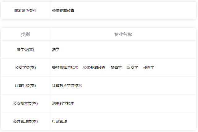 广东省人民警察学校，广东警官学院是985大学还是211大学（广东还有哪些“铁饭碗”院校）