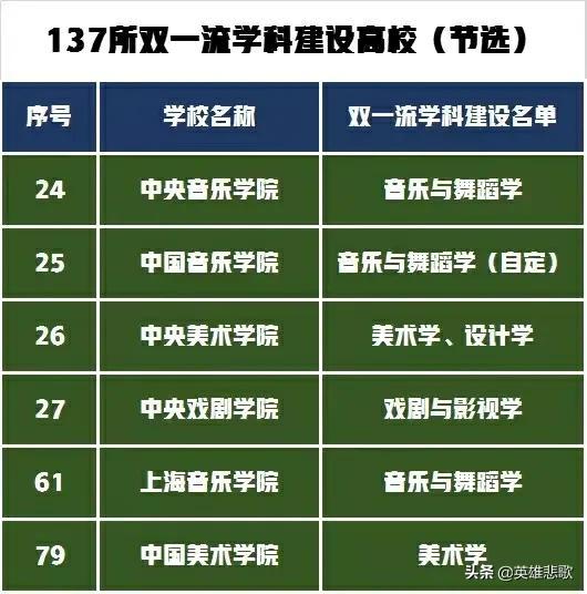 全国美术学院排名，2021广州美术学院排名（中国美术学院与中央美术学院）