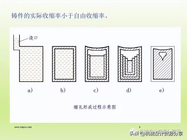 加工工艺有哪些，石材加工工艺有哪些（机械制造工艺之铸造详解）