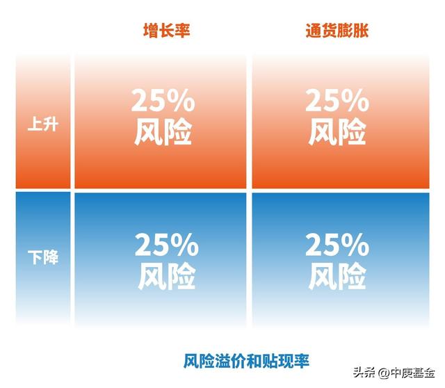 基金資產(chǎn)配置的主要方式有，基金資產(chǎn)配置的主要方式有哪些？