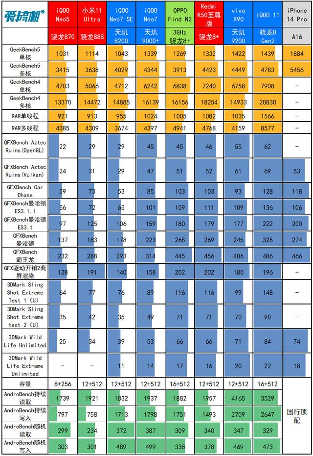 oppofindn评测，OPPO Find N对比三星（7999元起的“最小大折叠”）