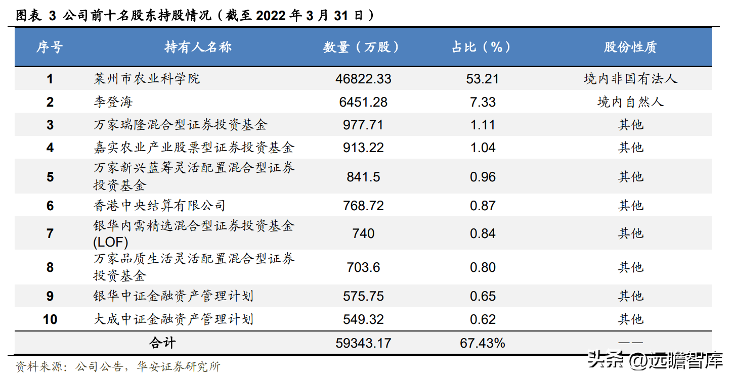 登海先锋种业（玉米种子领军企业）