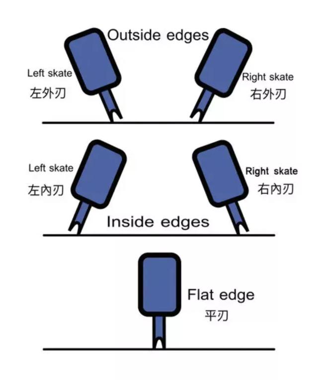 花样滑冰动作名称图解，花样滑冰六种跳跃图解（解读花滑的六种跳跃）