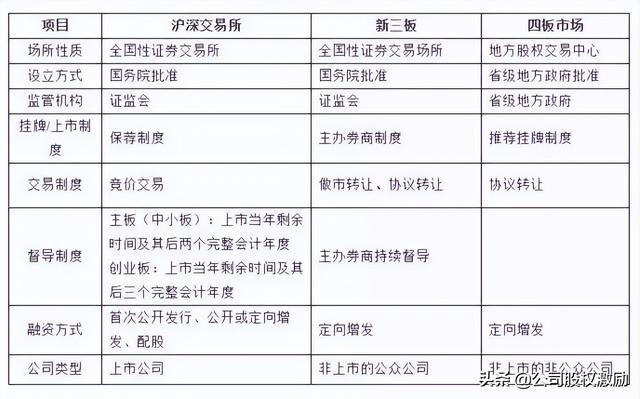 公司如何上市，怎么查看公司是否上市（公司上市IPO流程知识点全面解读）