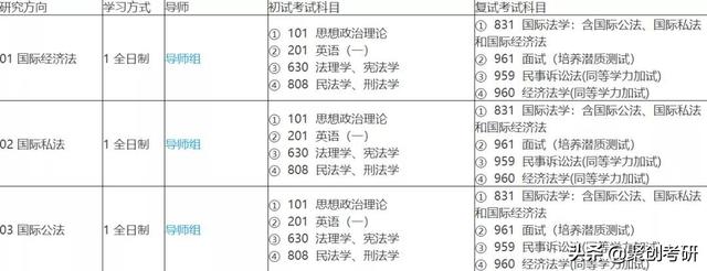 广外研究生值得读吗，广外研究生值得读吗_广外英语研究生值得读吗_广外读研究生学费（广东外语外贸大学国际法学考研分析）