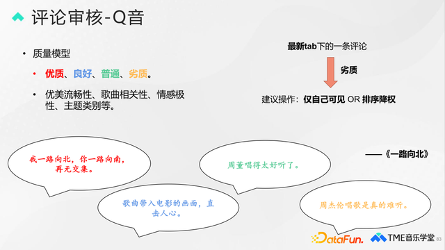 qq音乐等级升级规则，qq音乐等级升级规则2020（腾讯音乐评论审核、分类与排序技术）
