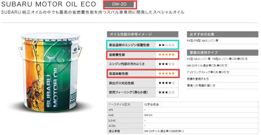 0w20机油适合什么车，0w20机油适合什么车型（0W开头一定没有垃圾油）