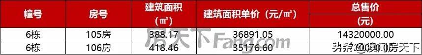 珠海金湾区房价(珠海房价2022最新价格)