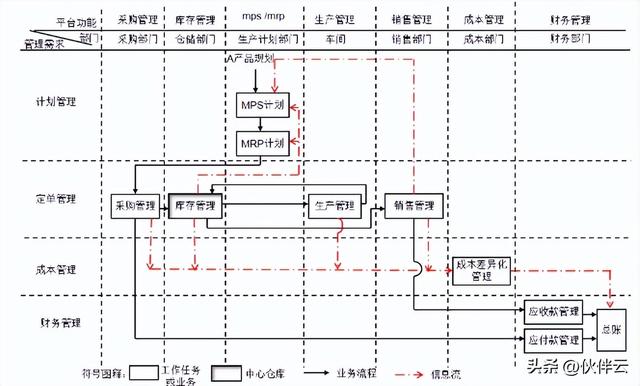什么叫erp系统，什么是ERP系统（<附生产制造行业知识地图>）