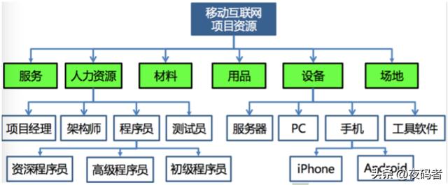 pmp是什么格式，pmp格式（PMP——项目资源管理）