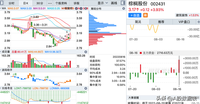 底部放量滞涨说明什么，顶部放量滞涨说明什么（底部放量上涨的个股<附图>）