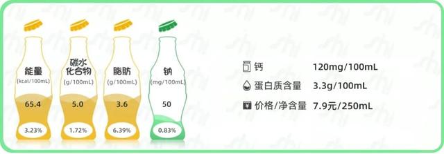 牛奶什么牌子好，牛奶买什么品牌的好（常见14款常温纯牛奶测评）