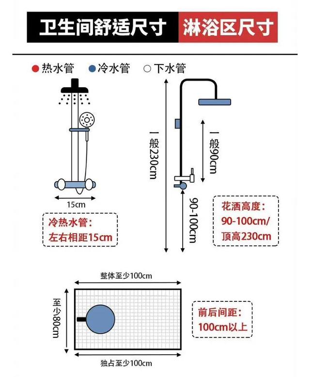 卫生间最佳方位图解，厕所风水的最佳方位（卫生间尺寸规划）