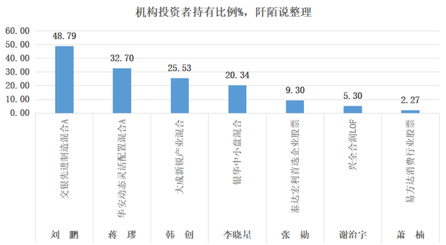 推荐基金知乎，基金知乎话题？