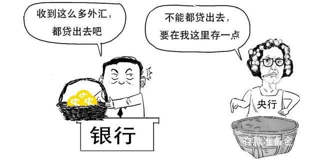 存款准备金率是什么意思,存款准备金率是多少(外汇存款准备金率原来是这个意思) 存款准备金率是什么意思,存款准备金率是多少(外汇存款准备金率原来是这个意思)