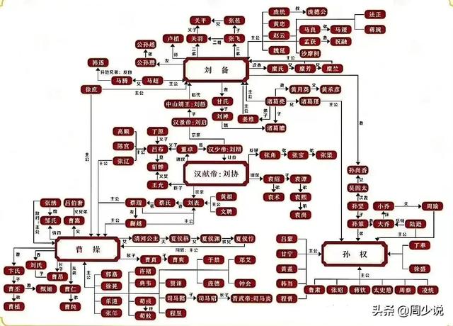 中国四大古典名著是哪四个,中国古代文房四宝是哪四