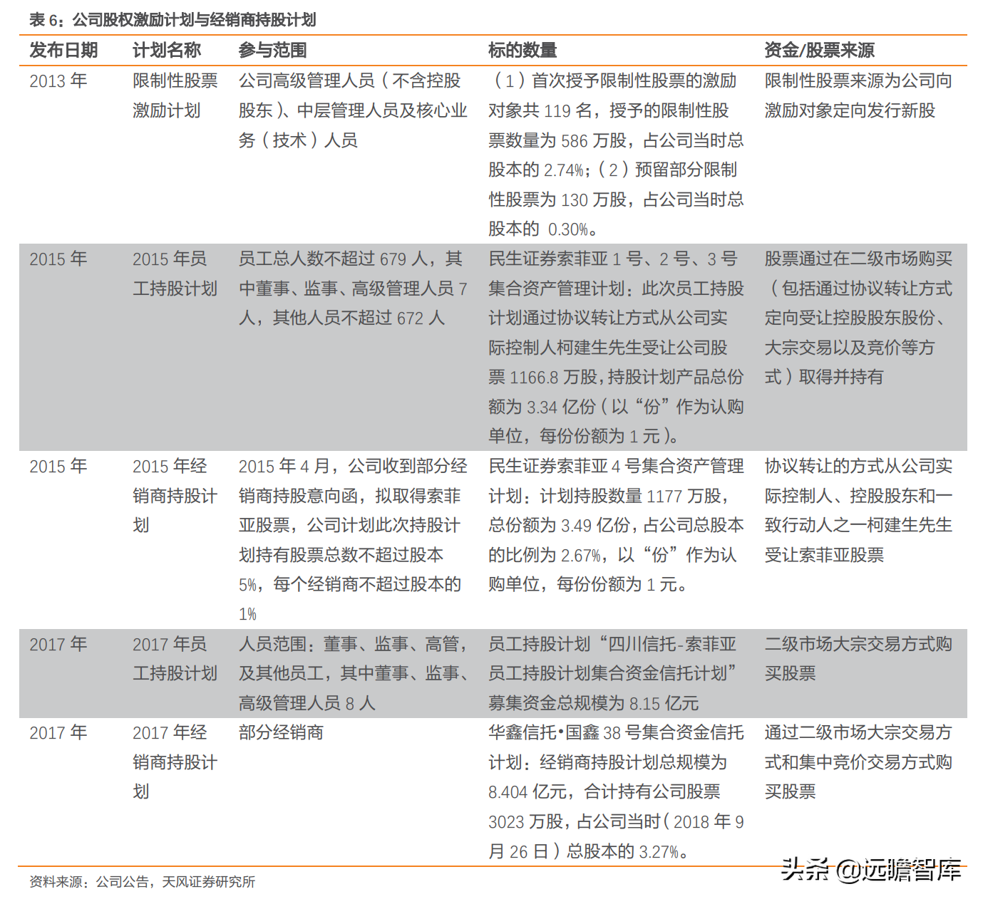 广州索菲亚（百亿新起点）