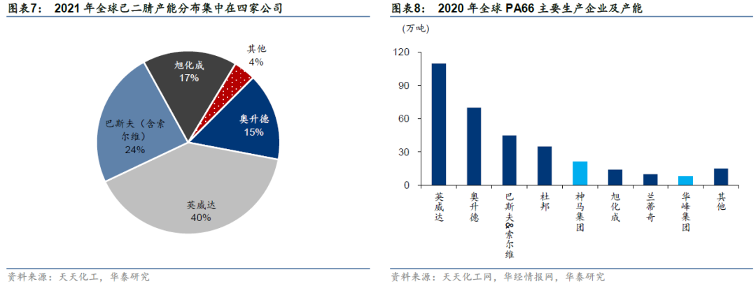 和氏璧化工（国产化好还是外商技术更强）