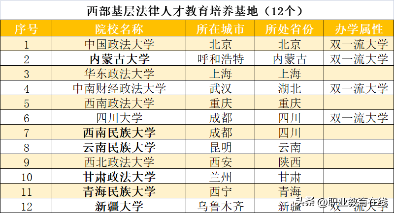 法律人才（想进入法检队伍）