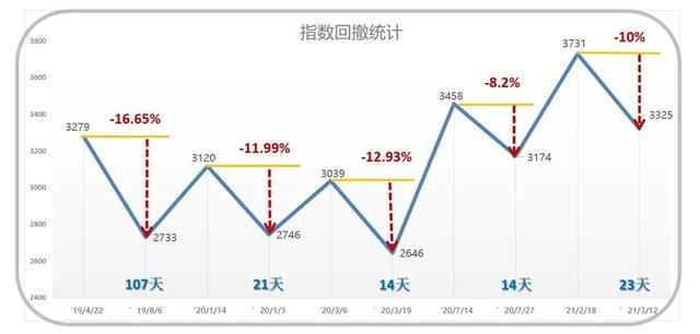 基金是全部贖回還是部分贖回好，基金是全部贖回還是部分贖回好點(diǎn)？