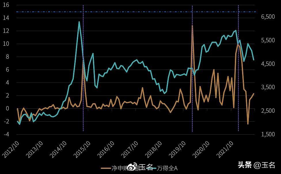 怎么创建数据库用户（教你建立自己的数据库）