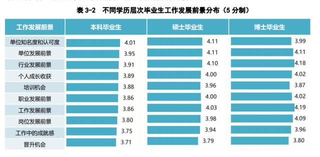 研究生毕业一般能拿多少工资，研究生毕业到底能比本科生多拿多少工资（热门院校研究生毕业薪酬统计）