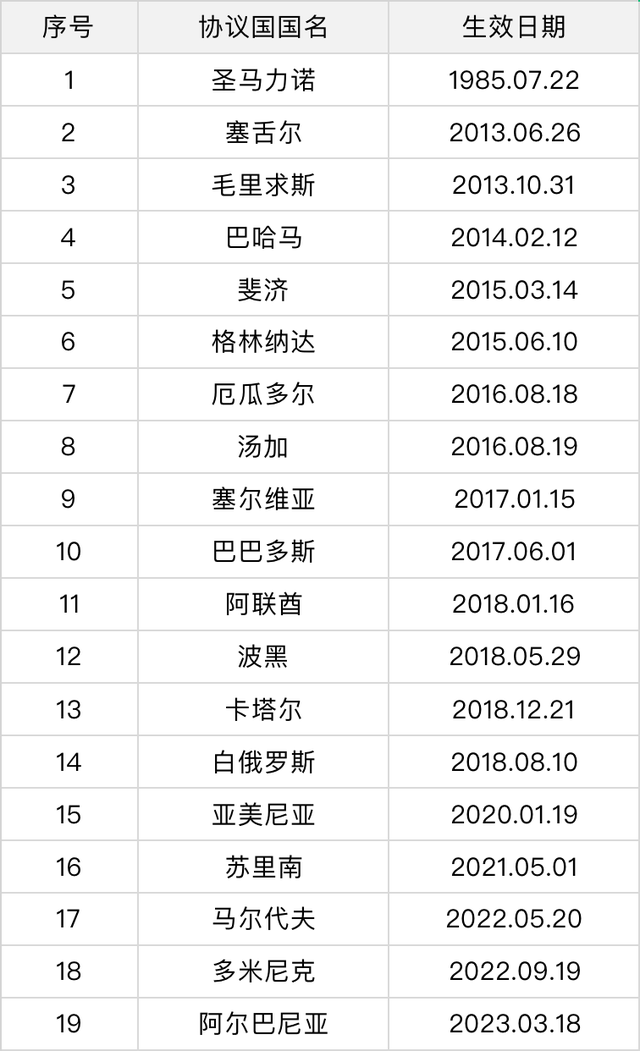 世界各国美食之旅，中国人无需签证说走就走