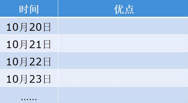 怎么接纳自我的4个基本方法，接纳不完美的自己