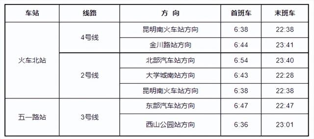 豹龟结石，昆明地铁5号线，首！发！见（肾结石会有啥症状）