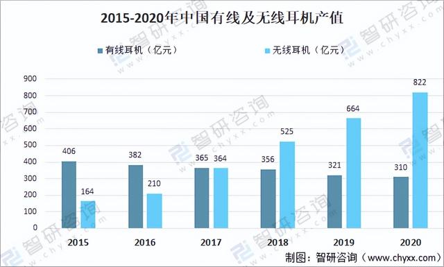 有线耳机一边没声音怎么修，耳机一边没声音怎么修（为什么2022了还是有人在用有线耳机）