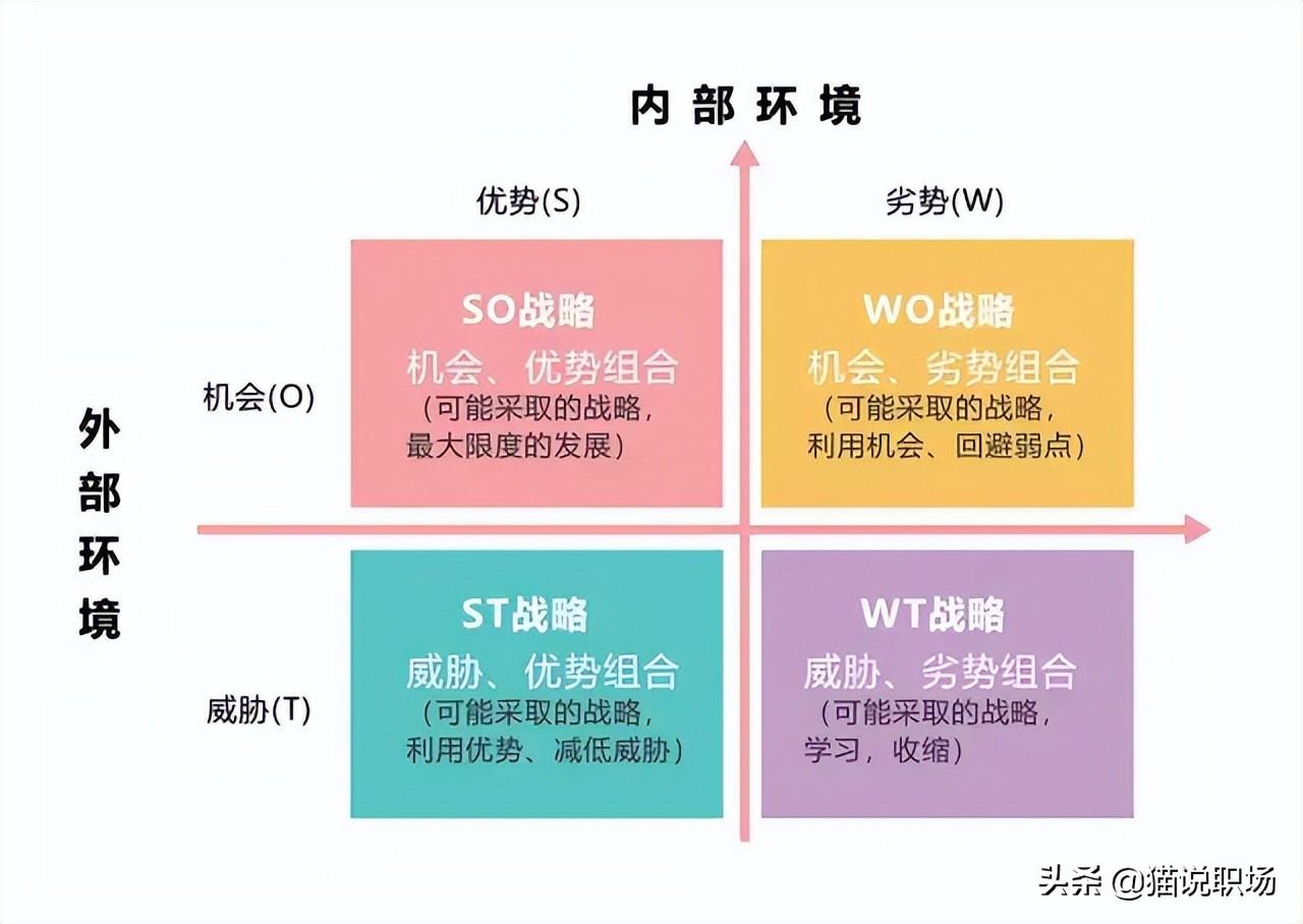 pest分析案例（全球最著名的8个商业分析模型）