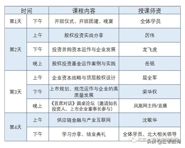 北京大学深圳研究院金融投资与资本运作总裁研修班火爆招生中