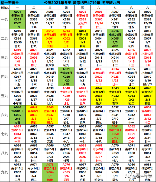 冬奥会2022，北京举办2022冬奥会的意义是什么（公历2022年2月16日[礼拜三]=4719年02月28日[七九第04天]立春13日）