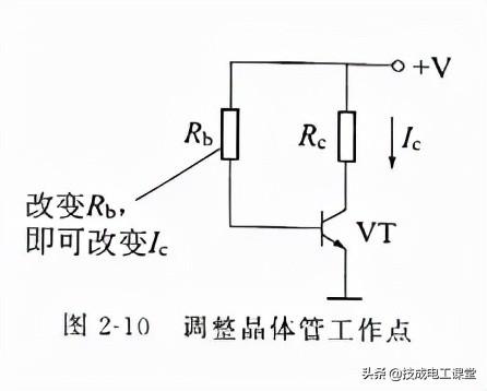 电阻单位是什么，电阻单位是什么符号（什么是电阻？电气人请回答）