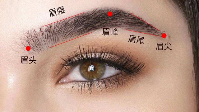 适合大圆脸的眉毛，圆脸大眼适合什么眉毛（效果堪称\
