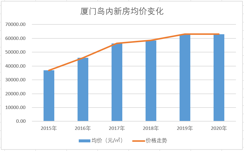 厦门的房价(厦门房价哪里查最准确)