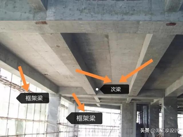 框架梁是什么，框架梁是什么单位（框架梁、非框架梁截面及配筋分别怎么取）