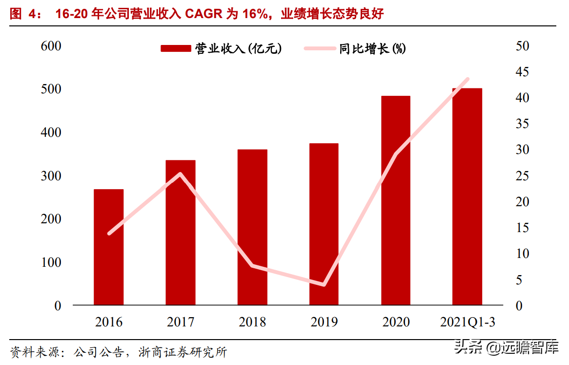 海信科龙（国企混改释放企业活力）