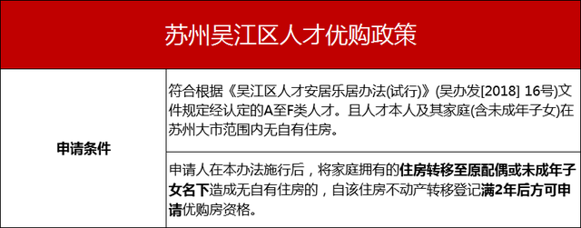 苏州购房政策 苏州的购房政策有哪些，苏州购房政策（接下来怎么买房）